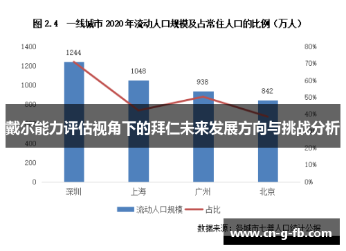 戴尔能力评估视角下的拜仁未来发展方向与挑战分析