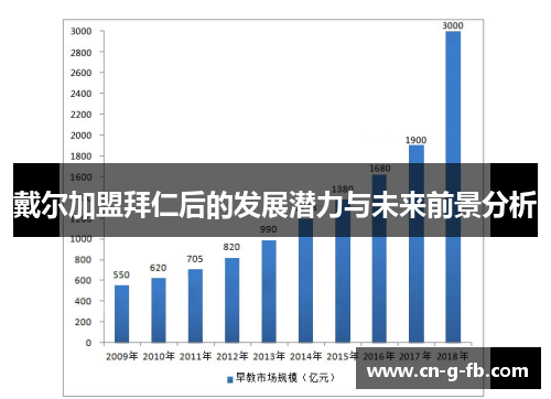 戴尔加盟拜仁后的发展潜力与未来前景分析