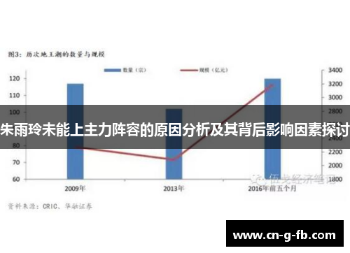 朱雨玲未能上主力阵容的原因分析及其背后影响因素探讨