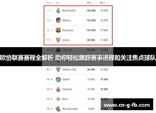 欧协联赛赛程全解析 助你轻松跟踪赛事进程和关注焦点球队