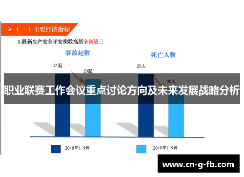 职业联赛工作会议重点讨论方向及未来发展战略分析
