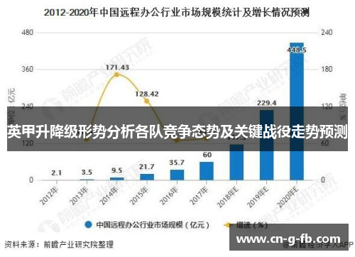 英甲升降级形势分析各队竞争态势及关键战役走势预测