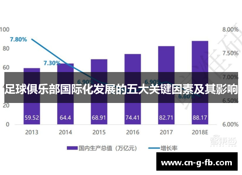 足球俱乐部国际化发展的五大关键因素及其影响