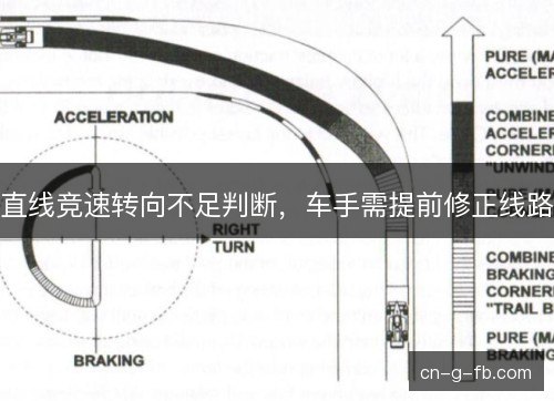 直线竞速转向不足判断，车手需提前修正线路